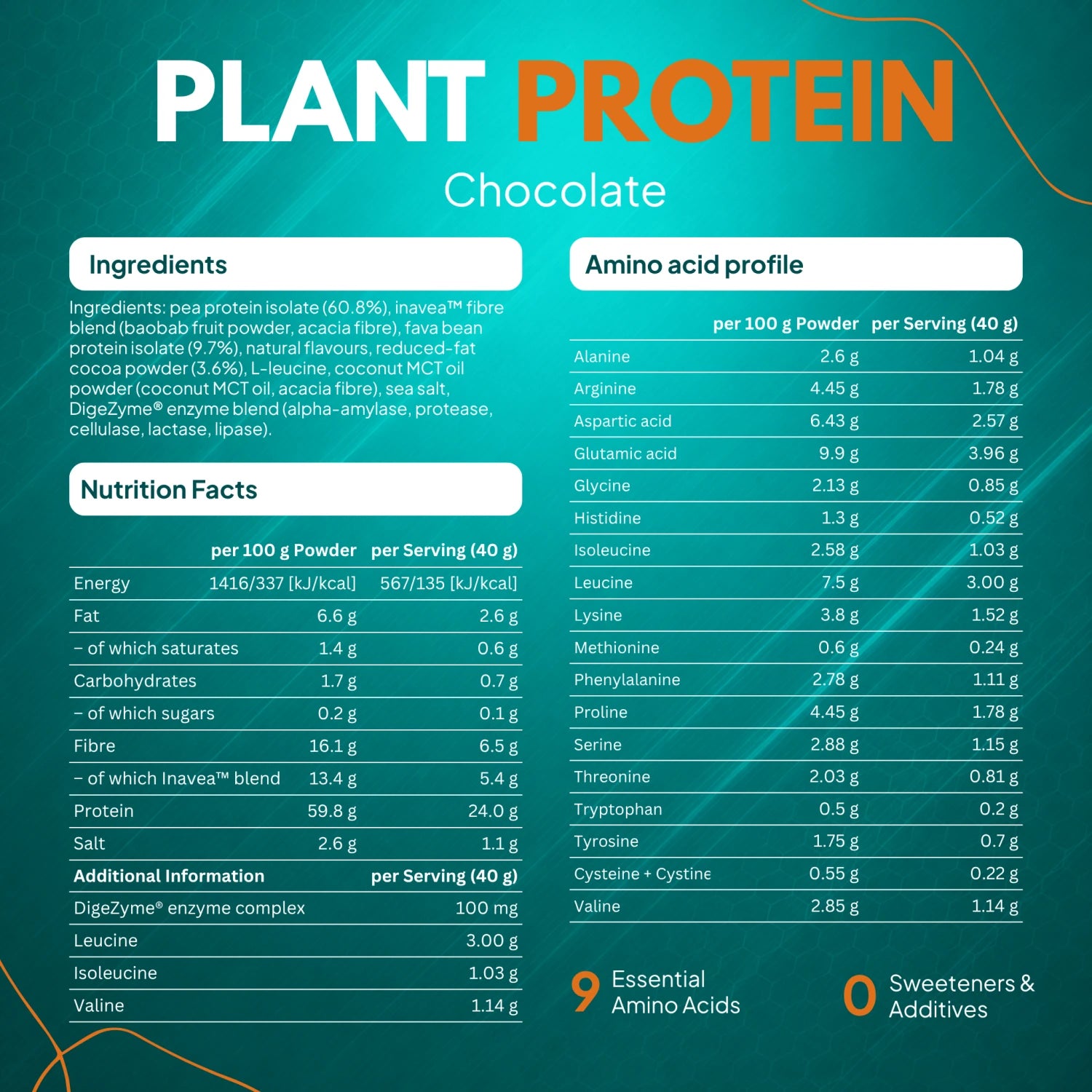 SYNTYZE Plant Protein Chocolate – nutrition facts and full amino acid profile
