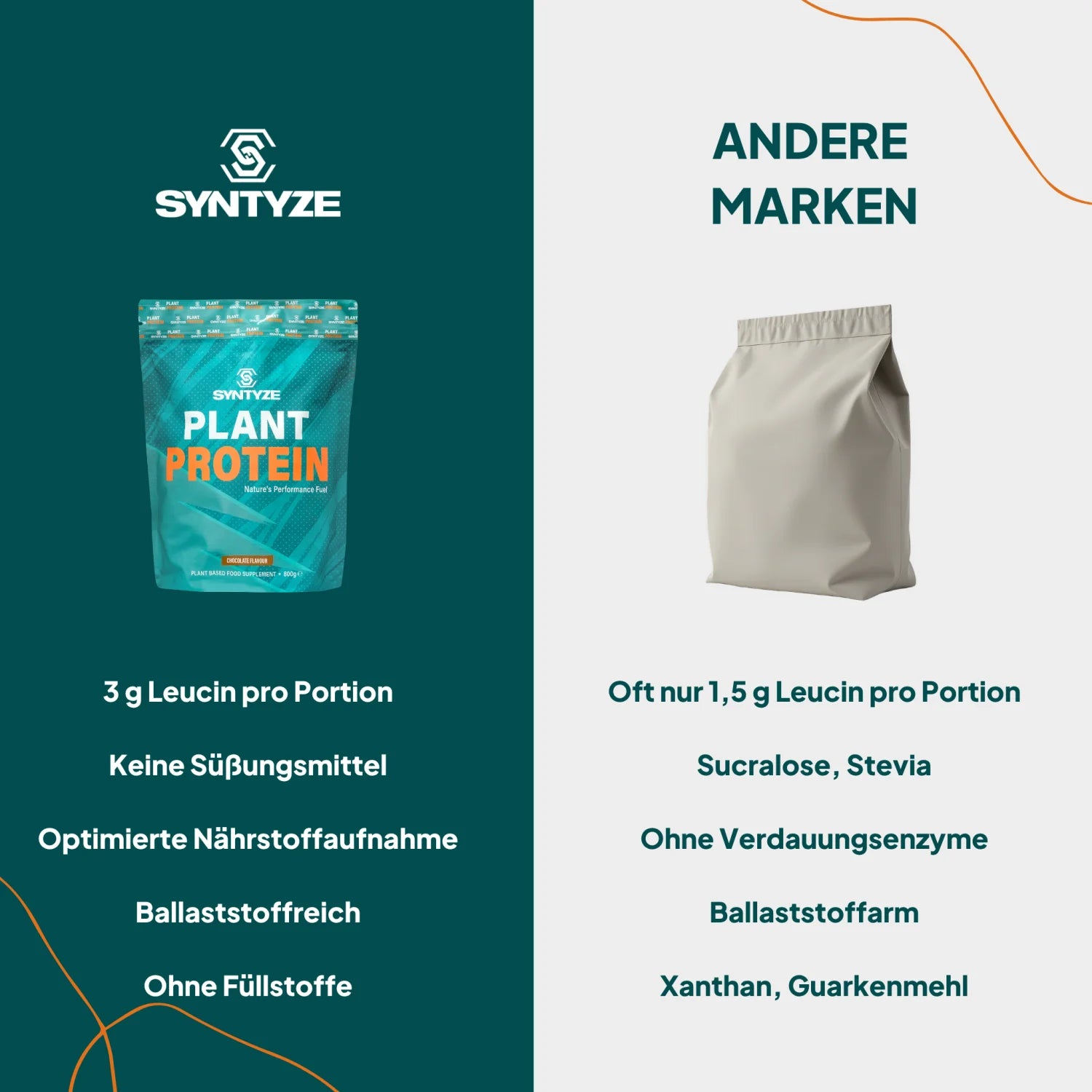 SYNTYZE Plant Protein Schokolade Vergleich – Nährwerte vs. Konkurrenz