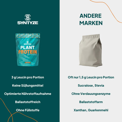 SYNTYZE Plant Protein Schokolade Vergleich – Nährwerte vs. Konkurrenz