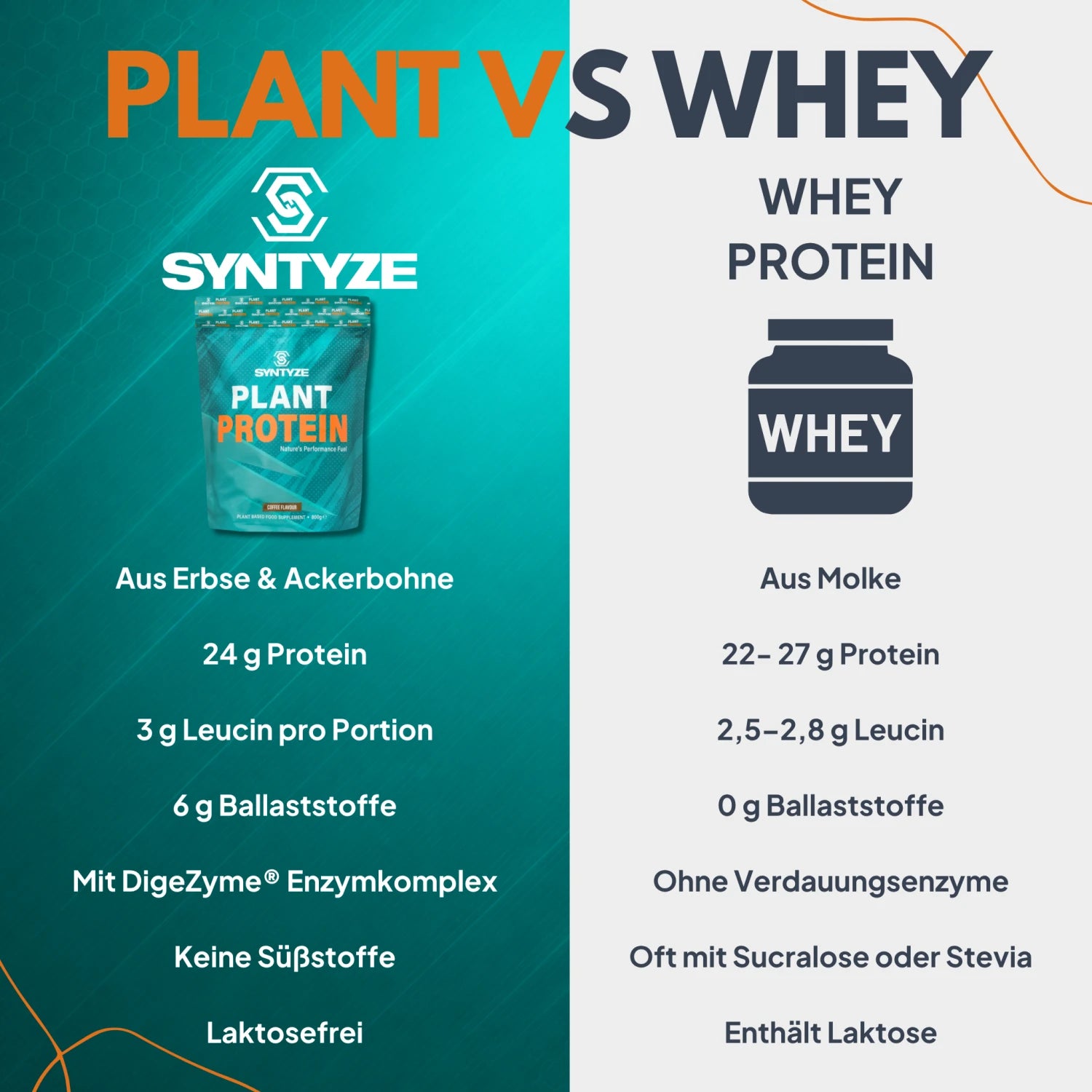 SYNTYZE Plant Protein Kaffee Vergleich – Nährwerte vs. Konkurrenz