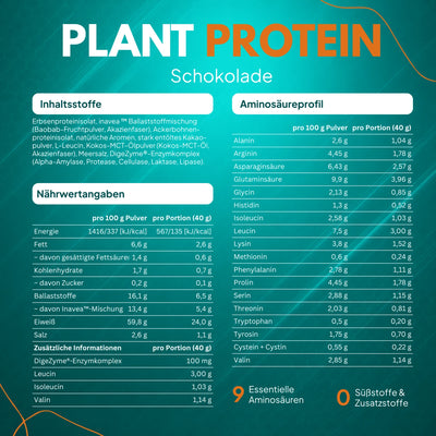 SYNTYZE Plant Protein Schokolade – Nährwertangaben und vollständiges Aminosäureprofil